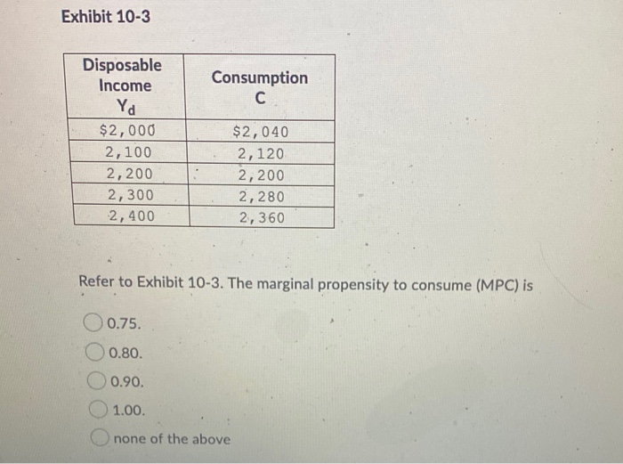 Solved Exhibit 103 Disposable Consumption с Yd