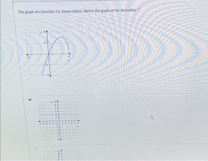 Solved The graph of a function is shown below. Sketch the | Chegg.com