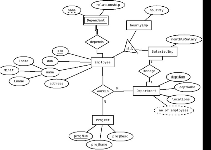 Solved Relational Schema Design Continuing at the corrected | Chegg.com