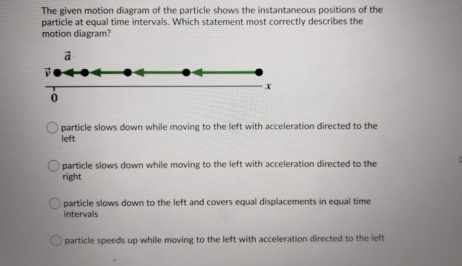 Solved The given motion diagram of the particle shows the | Chegg.com