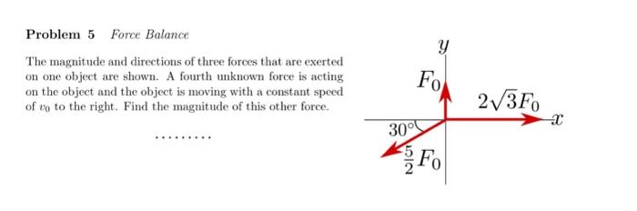 Solved The Magnitude And Directions Of Three Forces That Are | Chegg.com