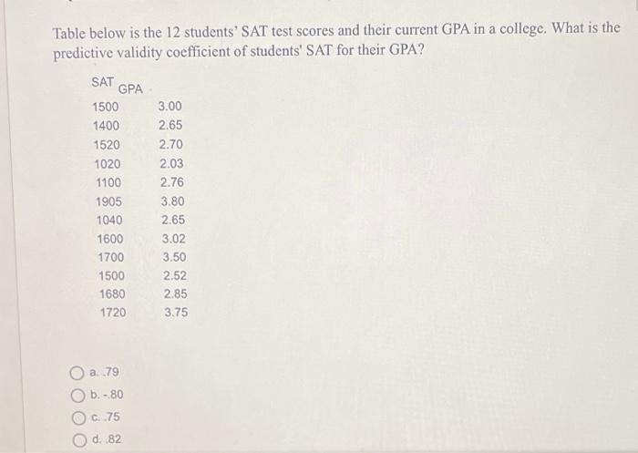 Solved Table below is the 12 students' SAT test scores and | Chegg.com