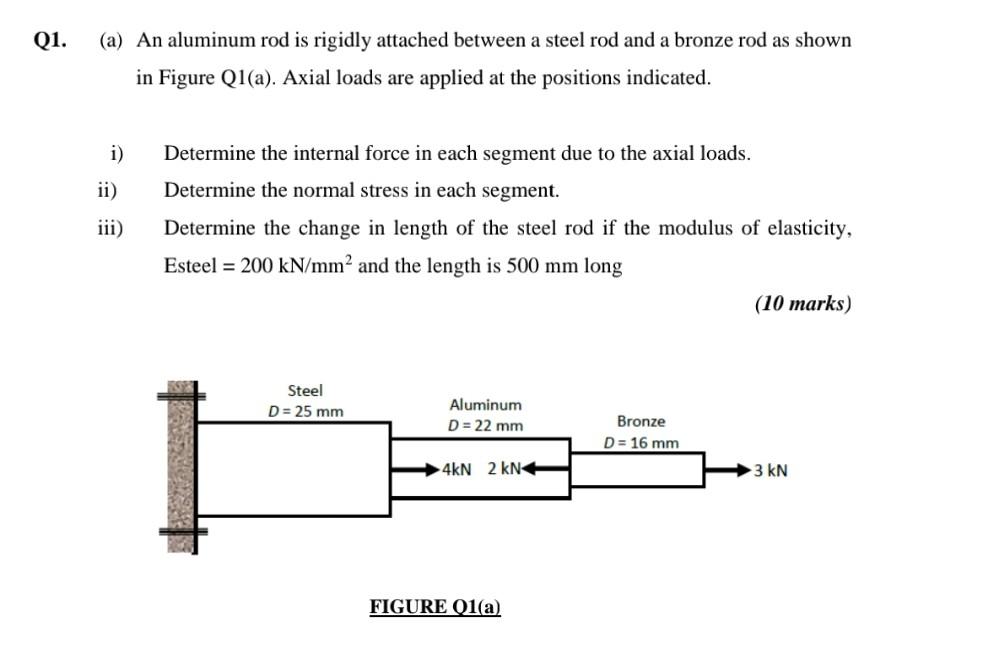 Solved Q1. (a) An aluminum rod is rigidly attached between a