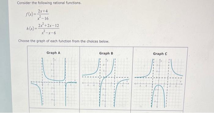Solved Consider the following rational functions. | Chegg.com