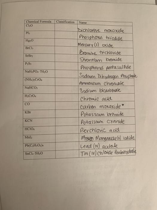 Solved Classification Chemical Formula Cl Name Pi Hg 0 Chegg Com