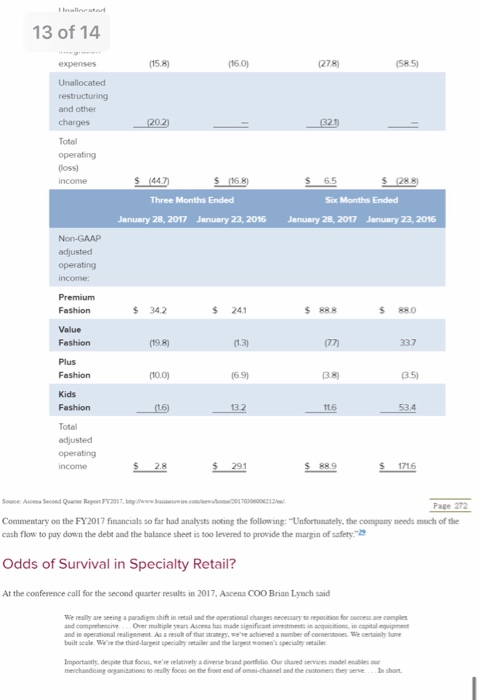 Solved Page 13 CASE 33 ASCENA ODDS OF SURVIVAL IN SPECIALTY