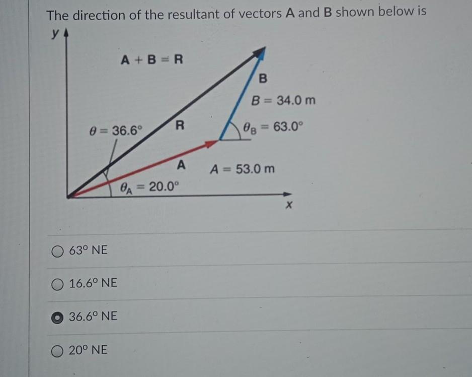 Solved The direction of the resultant of vectors A and B | Chegg.com