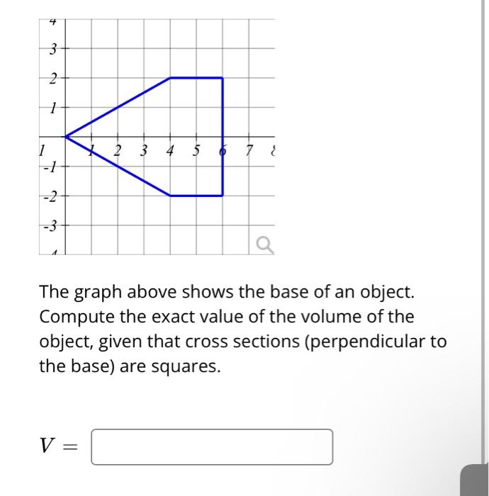 Solved The graph above shows the base of an object. Compute | Chegg.com