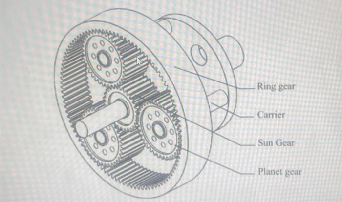 Solved Consider The Planetary Gear Train Shown In The | Chegg.com