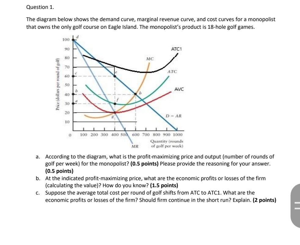 Solved Question 1. The diagram below shows the demand curve, | Chegg.com