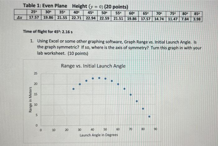 Solved Table 1: Even Plane Height (y = 0) (20 points) 25°