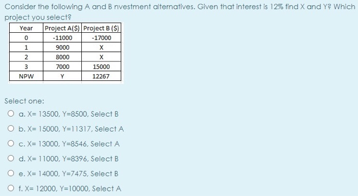 Solved Consider The Following A And B Nvestment | Chegg.com