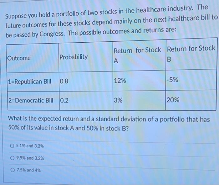 Solved Suppose You Hold A Portfolio Of Two Stocks In The | Chegg.com