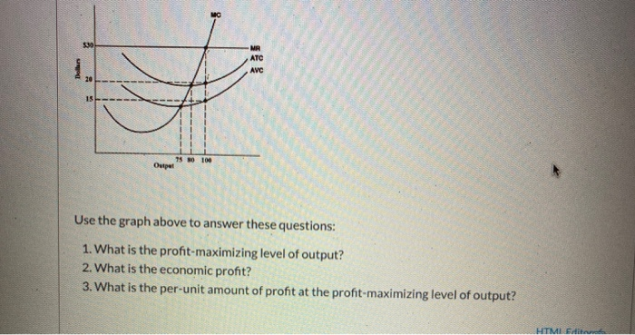 Solved Use the graph above to answer these questions: 1. | Chegg.com