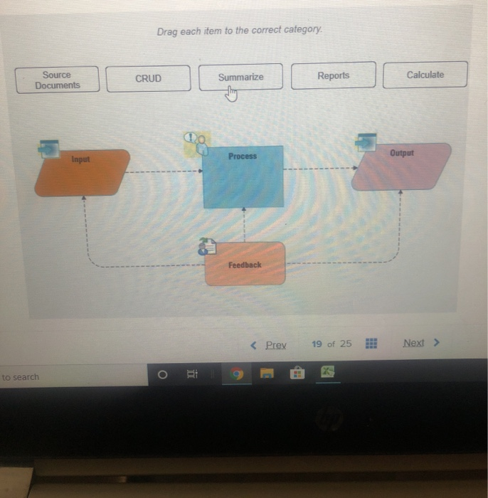 Solved Drag each item to the correct category. Source | Chegg.com
