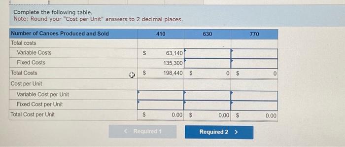 Solved E6-5 (Algo) Calculating Contribution Margin And | Chegg.com