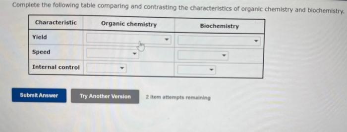 Complete the following table comparing and | Chegg.com