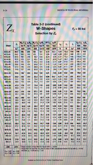 Solved 3.2 Determine the nominal moment capacity M, for a