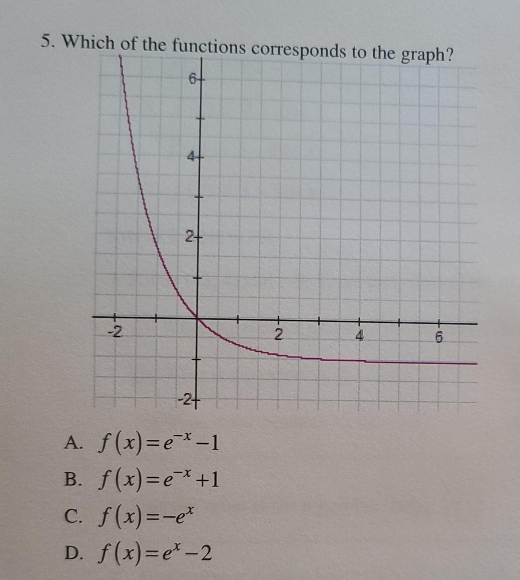 Solved 5. Which of the functions corresponds to the graph? | Chegg.com