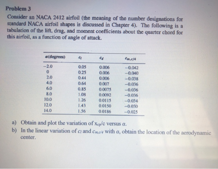 problem-3-consider-an-naca-2412-airfoil-the-meaning-chegg