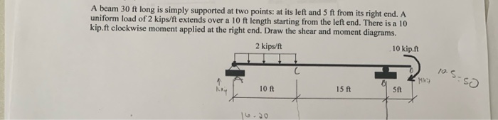 Solved a beam 30 ft long is simply supported at two points | Chegg.com
