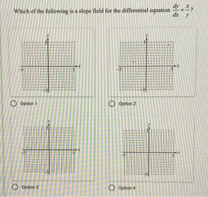 Solved Which of the following is a slope field for the | Chegg.com