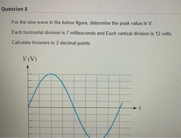 Solved For the sine wave in the below figure, determine the | Chegg.com