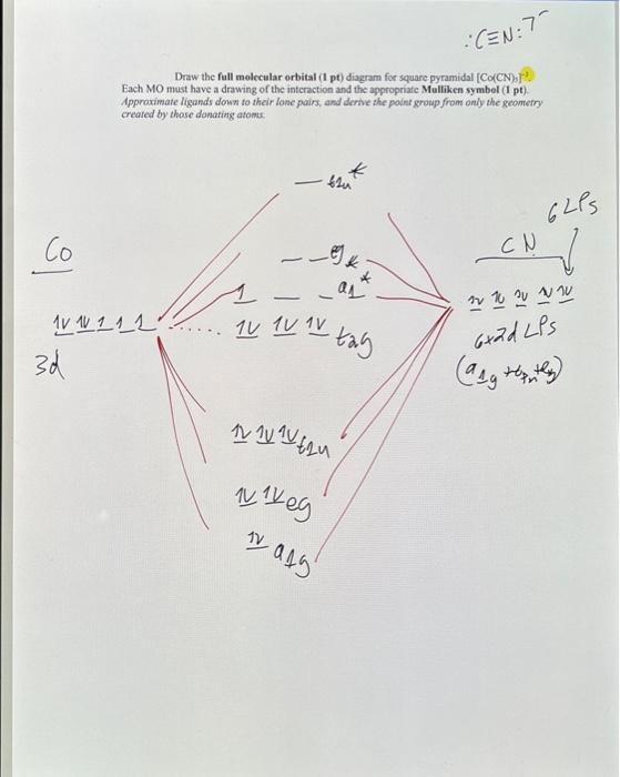 Solved Draw the full molecular orbital (1 pt) diagram for | Chegg.com