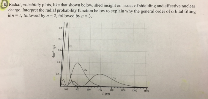 Solved 10 Radial probability plots, like that shown below, | Chegg.com