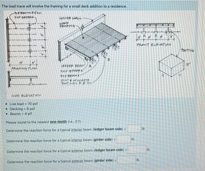Solved The load trace will involve the framing for a small | Chegg.com