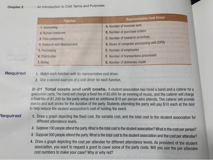 Solved Chapter 2 An Introduction To Cost Terms And Purposes | Chegg.com