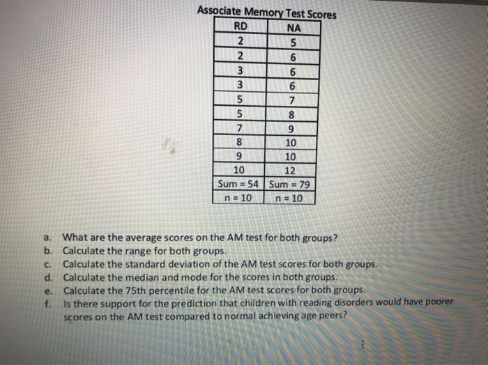 Can You Get 10/12 On This Basic Memory Test?