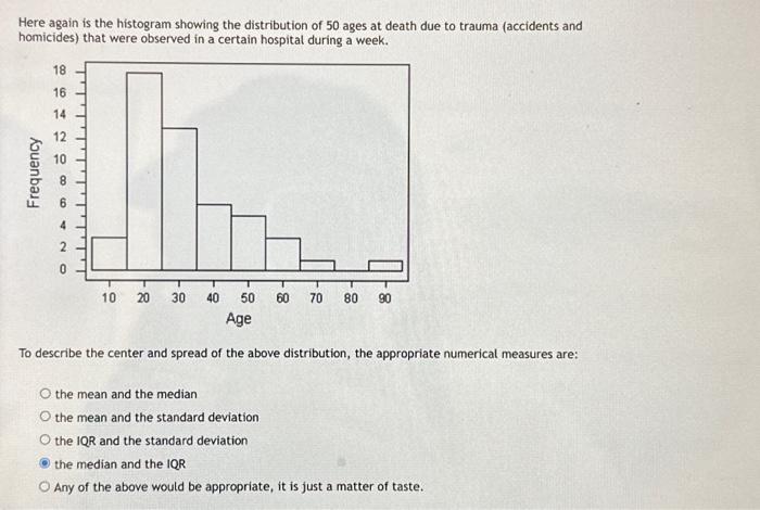 Solved Here again is the histogram showing the distribution | Chegg.com