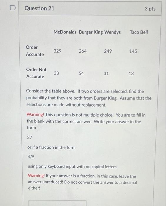 Solved D Question 21 3 pts McDonalds Burger King Wendys Taco | Chegg.com