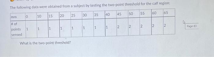 Solved The following data were obtained from a subject by | Chegg.com