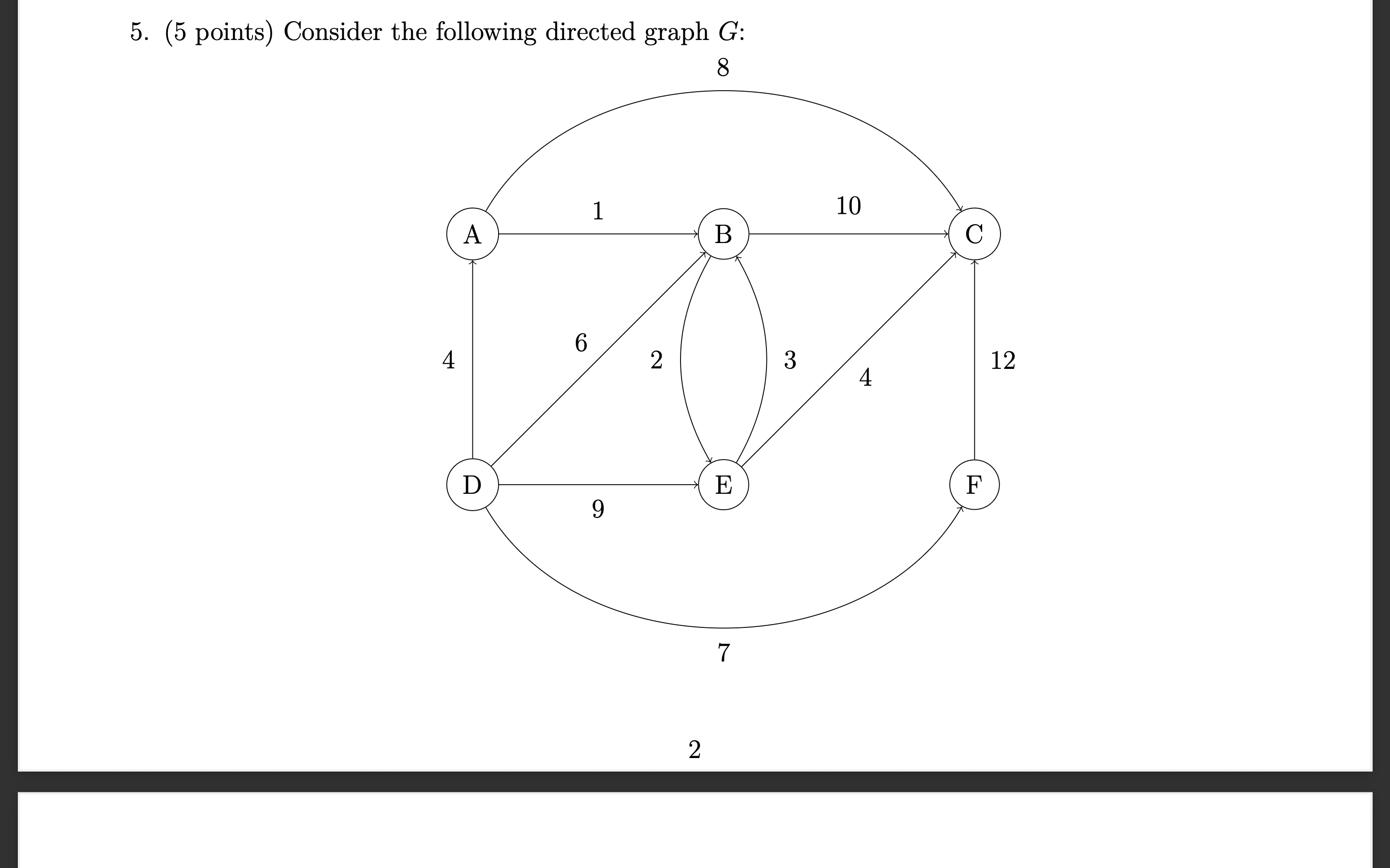 Solved (5 ﻿points) ﻿Consider the following directed graph G | Chegg.com