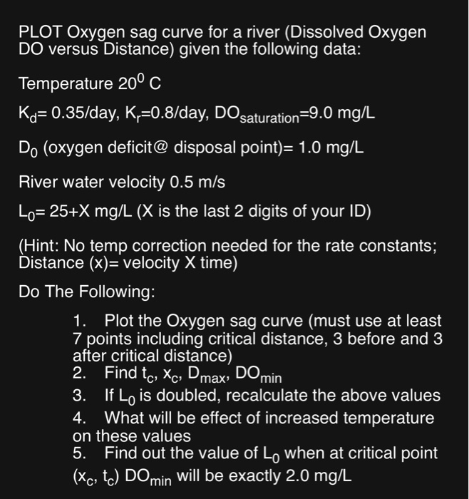 PLOT Oxygen sag curve for a river (Dissolved Oxygen | Chegg.com