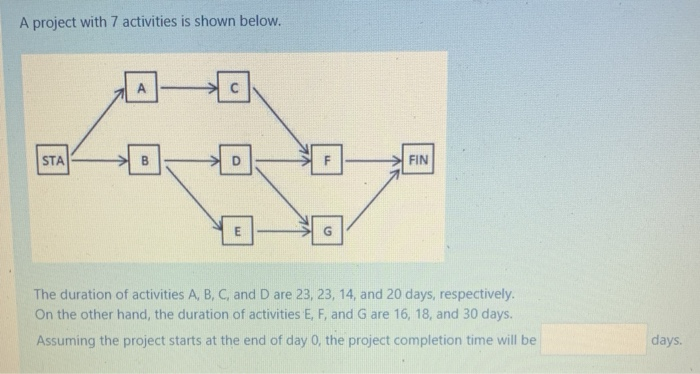 Solved A Project With 7 Activities Is Shown Below. STA VA F | Chegg.com