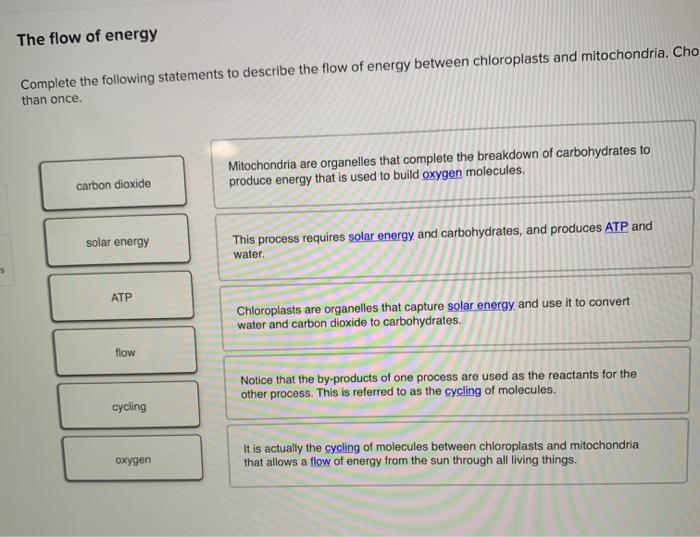 Which Of The Following Processes Requires The Use Of Energy Solved The flow of energy Complete the following statements | Chegg.com