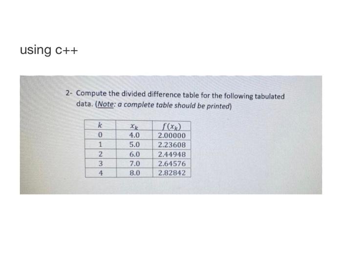 Solved using c++ 2- Compute the divided difference table for | Chegg.com