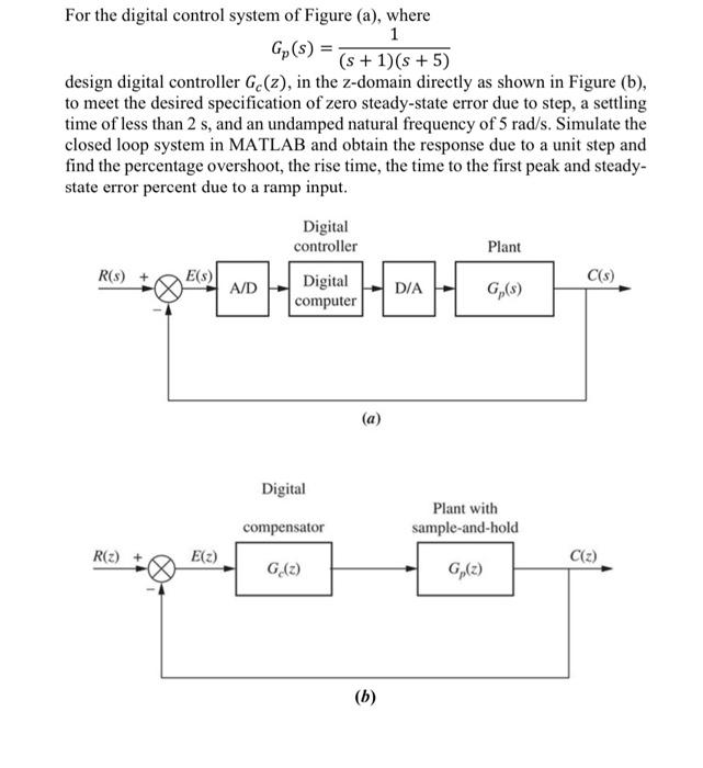 Solved For the digital control system of Figure (a), where 1 | Chegg.com