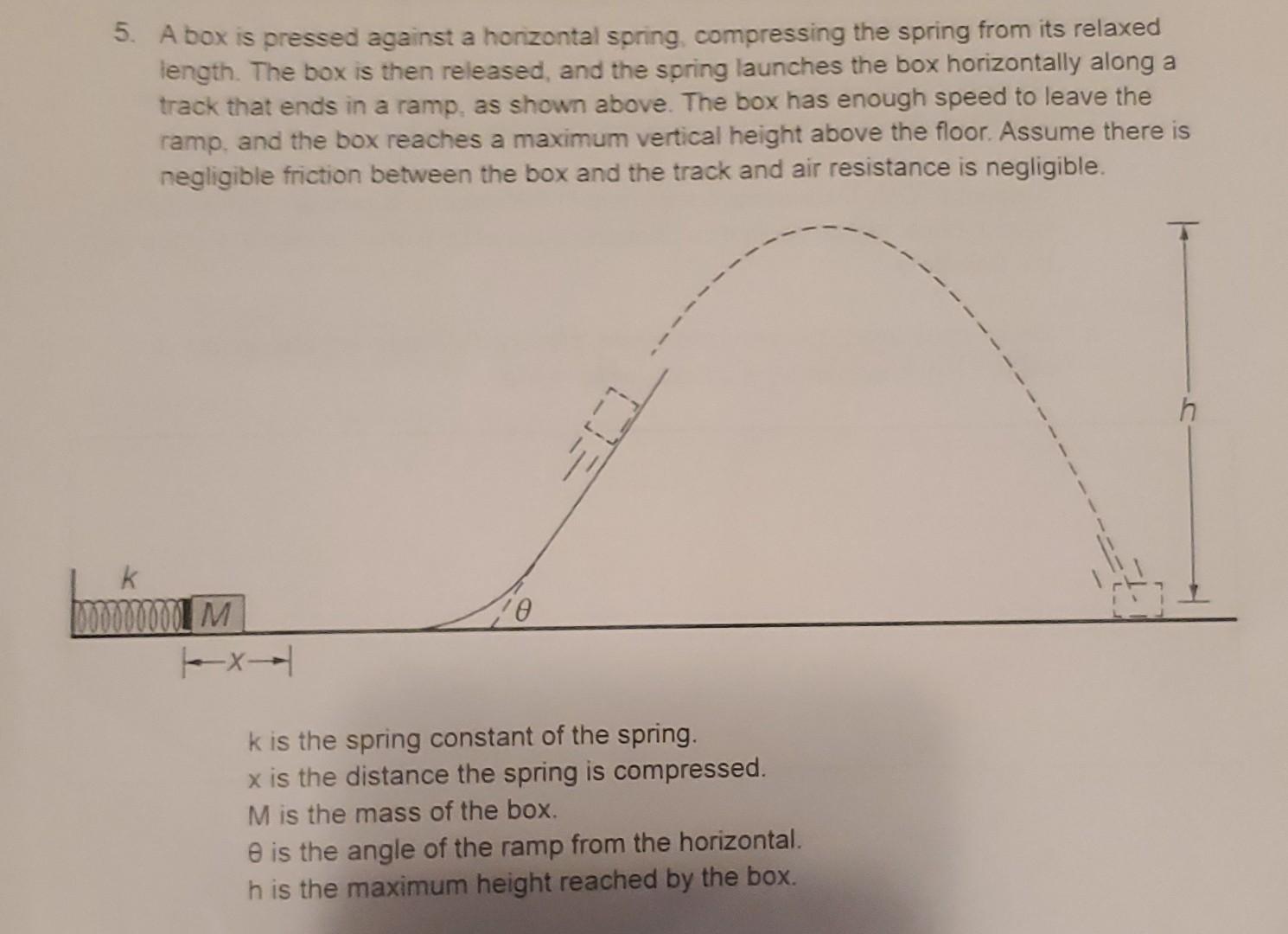 5. A box is pressed against a horizontal spring, compressing the spring from its relaxed length. The box is then released, an