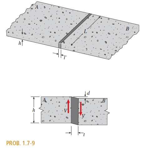 Solved: A Joint Between Two Concrete Slabs A And B Is Filled With ...