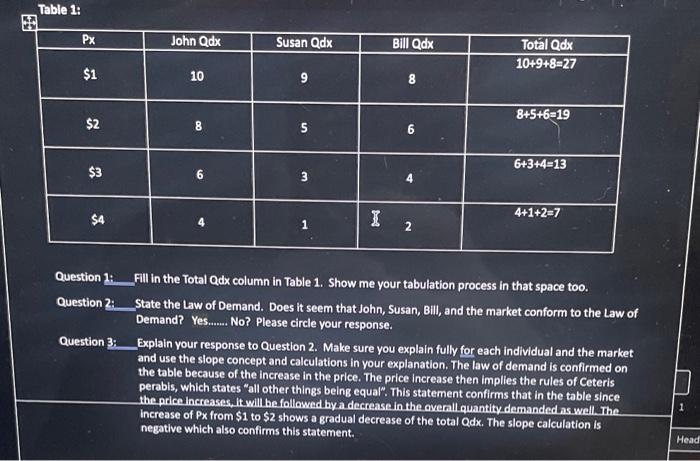 Solved Question 1. Fill In The Total Qdx Column In Table 1. | Chegg.com