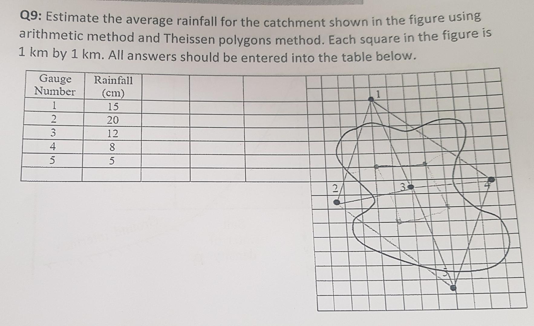 Solved Q9: Estimate the average rainfall for the catchment | Chegg.com