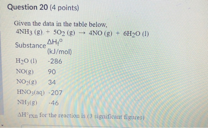 Solved Question 20 (4 points) Given the data in the table | Chegg.com