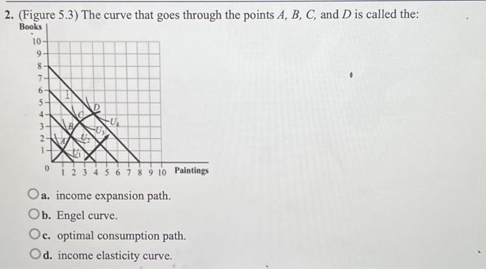 Solved 2. (Figure 5.3) The curve that goes through the | Chegg.com