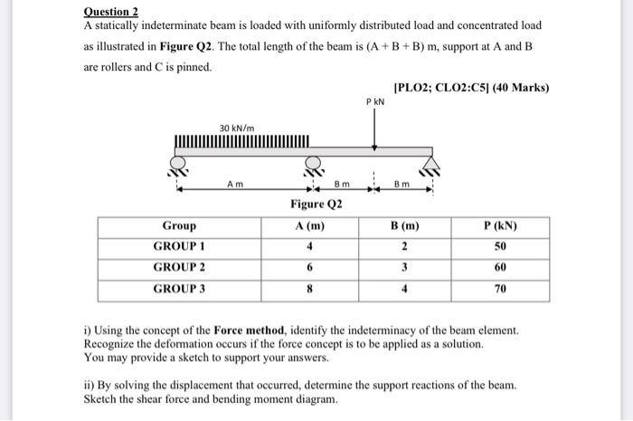 Solved Question 2 A statically indeterminate beam is loaded | Chegg.com