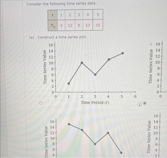 Solved a. develop a linear trend equationb. what is the | Chegg.com