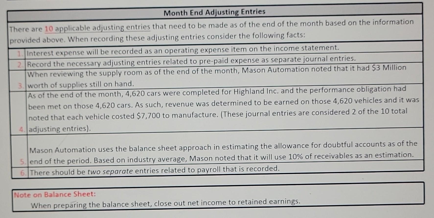 Solved Month End Adjusting Entries There are 10 applicable | Chegg.com